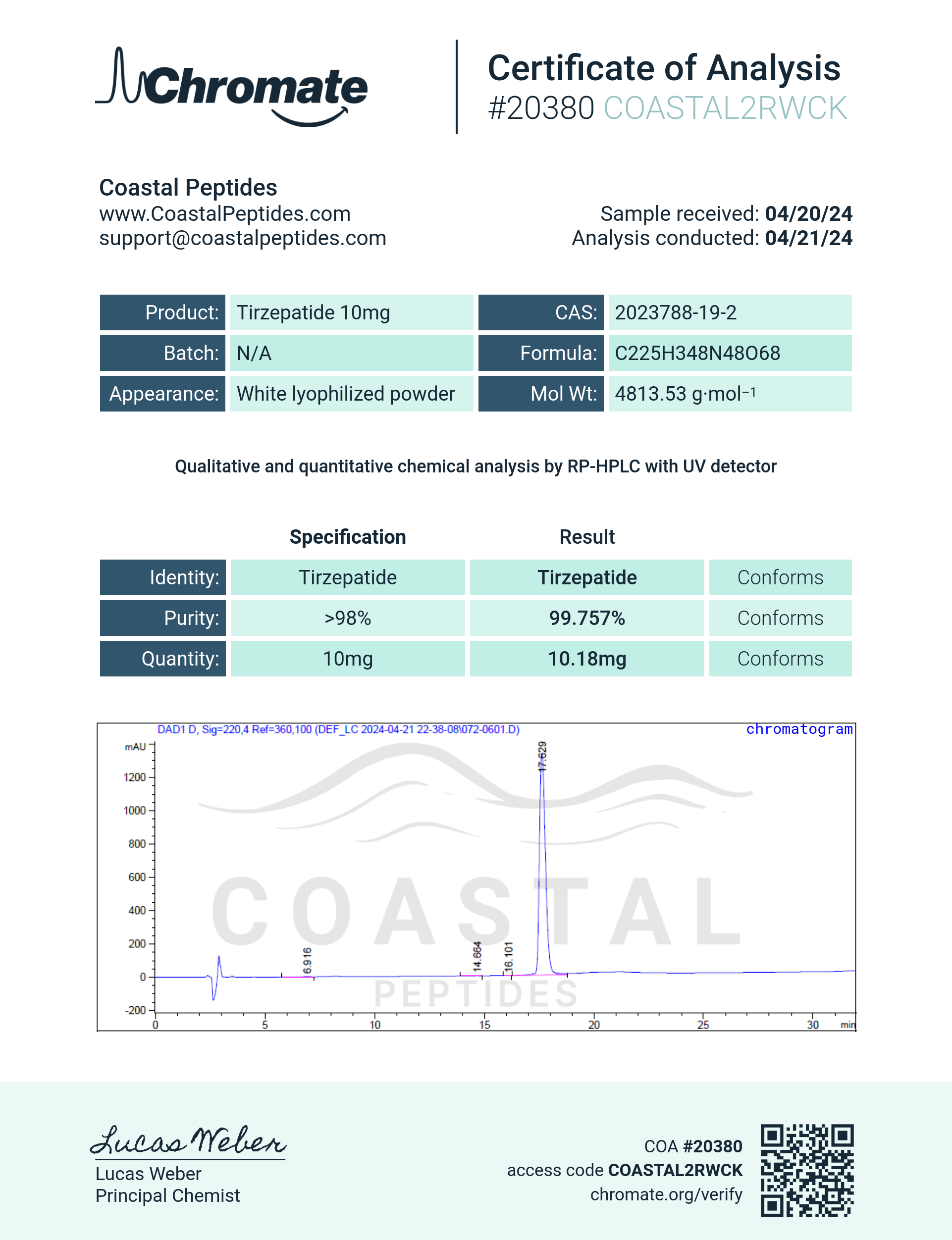 Tirzepatide Chromate Report - 10mg