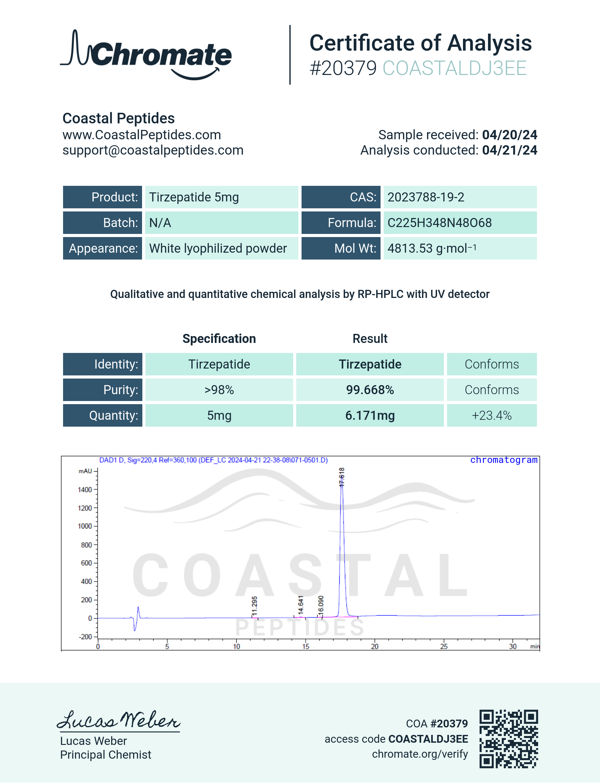 Tirzepatide Chromate Report - 5mg