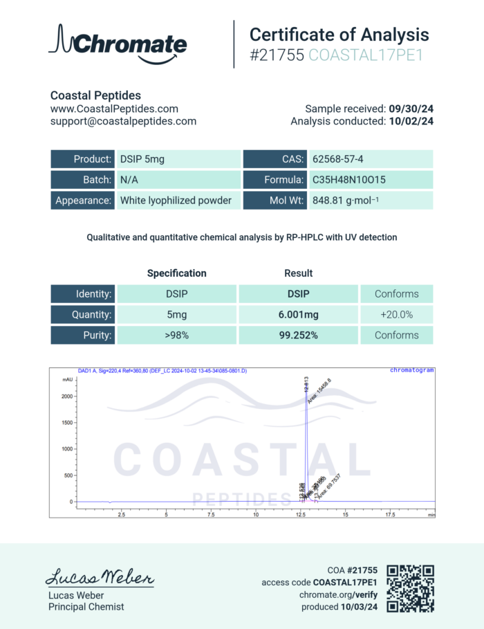 DSIP Chromate Report - 5mg