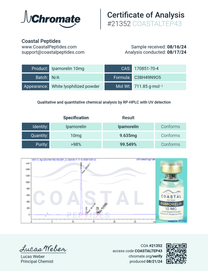 Ipamorelin Chromate Report - 10mg