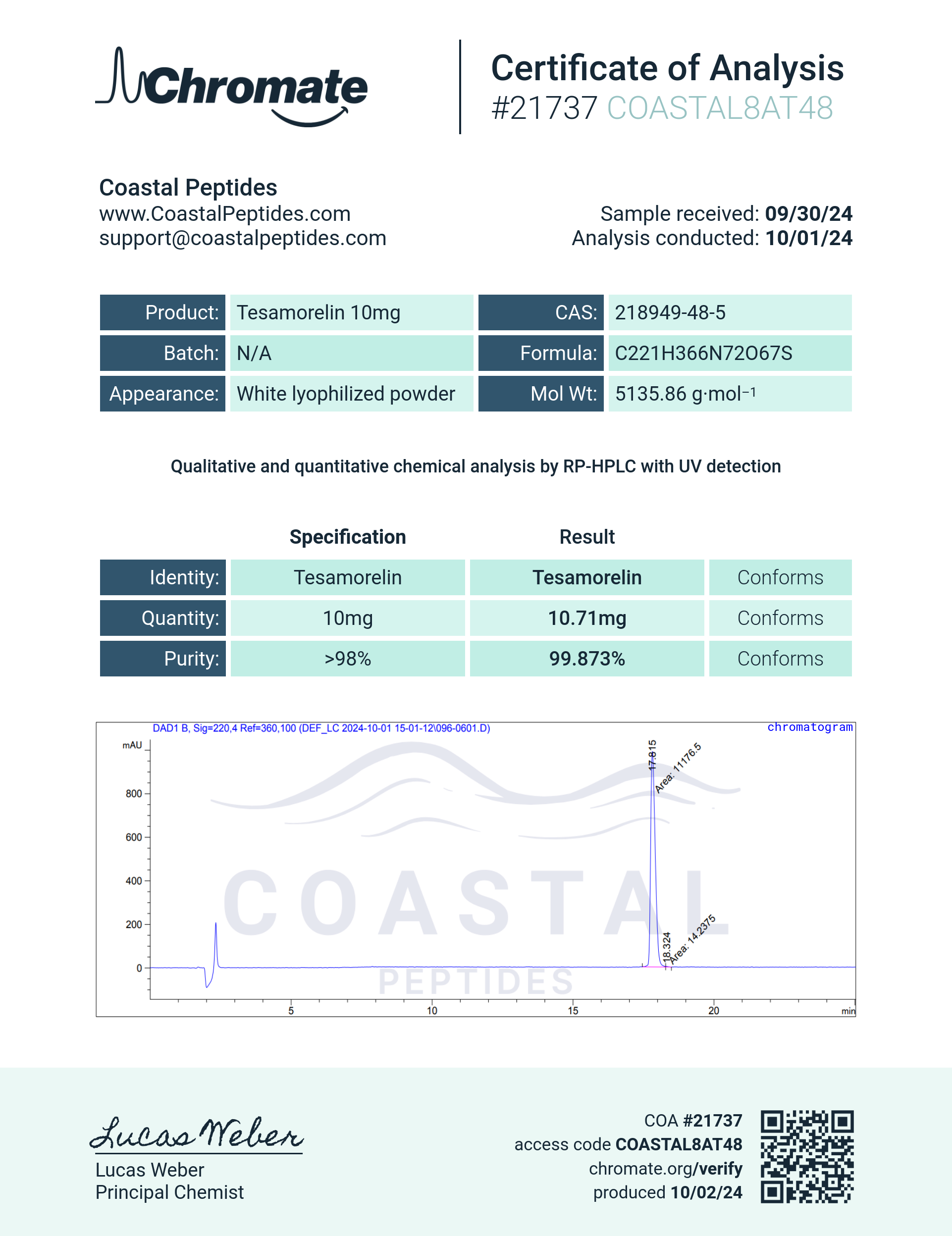 Tesamorelin Chromate Report - 10mg