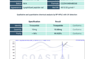 Tirzepatide Chromate Report - 10mg